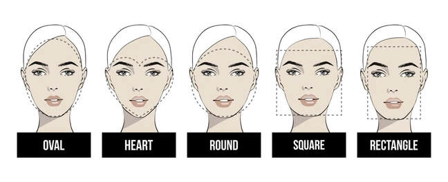 Diagram of face shapes: oval, square, round, oblong and heart, used to choose flattering hairstyles